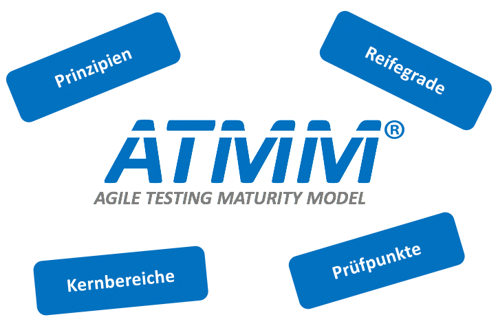 Diagramm mit ATMM Logo in der Mitte umgeben von vier Texten: Prinzipien, Reifegrade, Kernbereiche, Prüfpunkte